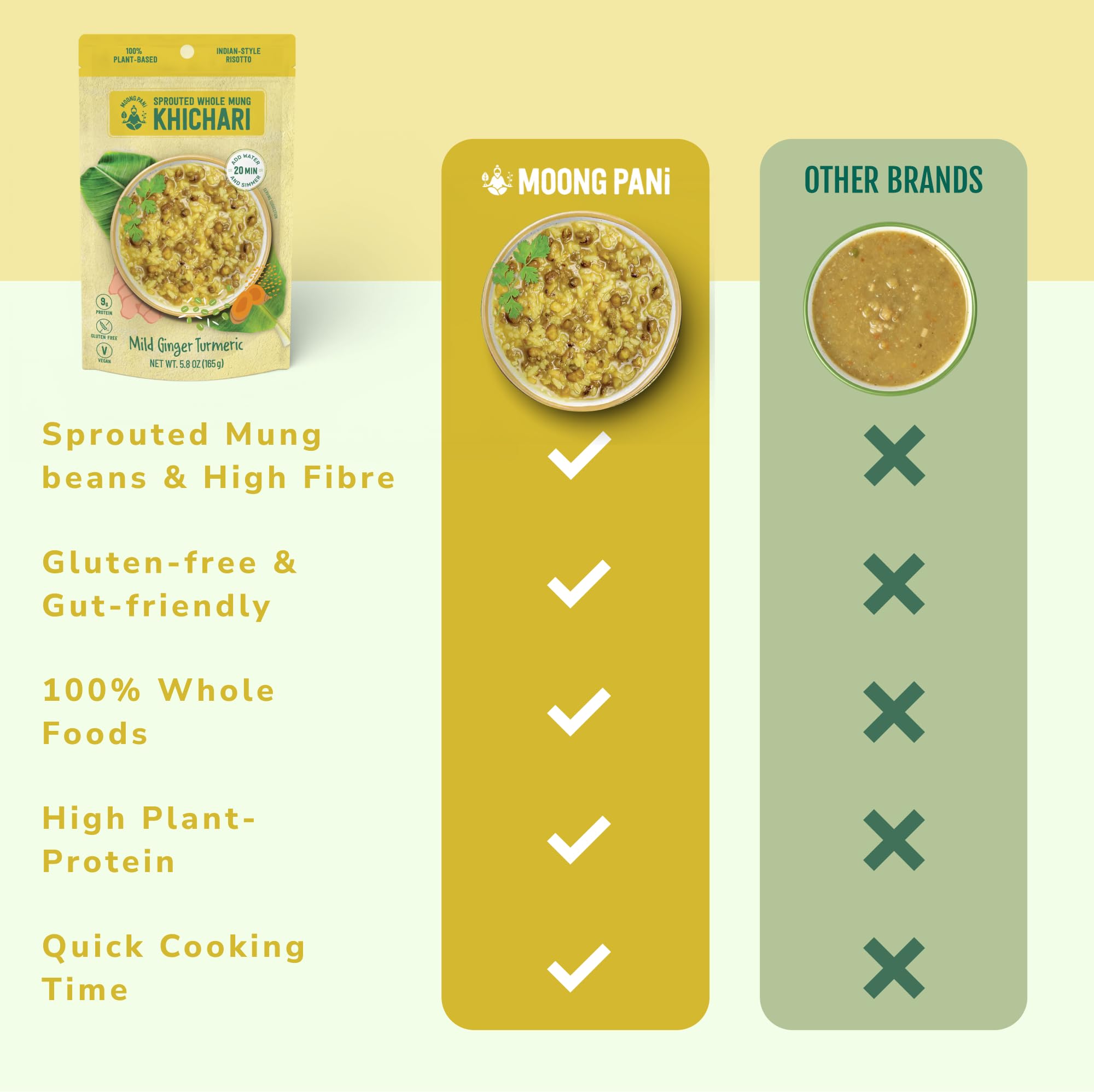 Sprouted Mung Khichari: Mild Ginger & Turmeric | 3 Servings