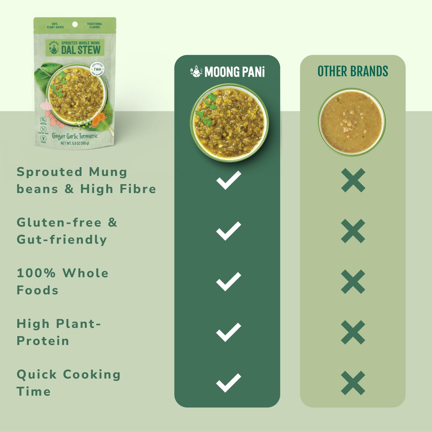 Sprouted Mung Dal Stew: Zesty Ginger &amp; Turmeric | 3+ Servings