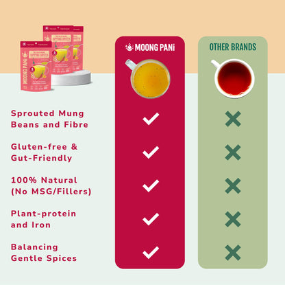 Cayenne Pepper &amp; Turmeric Golden Mung Broth | 9 Cups