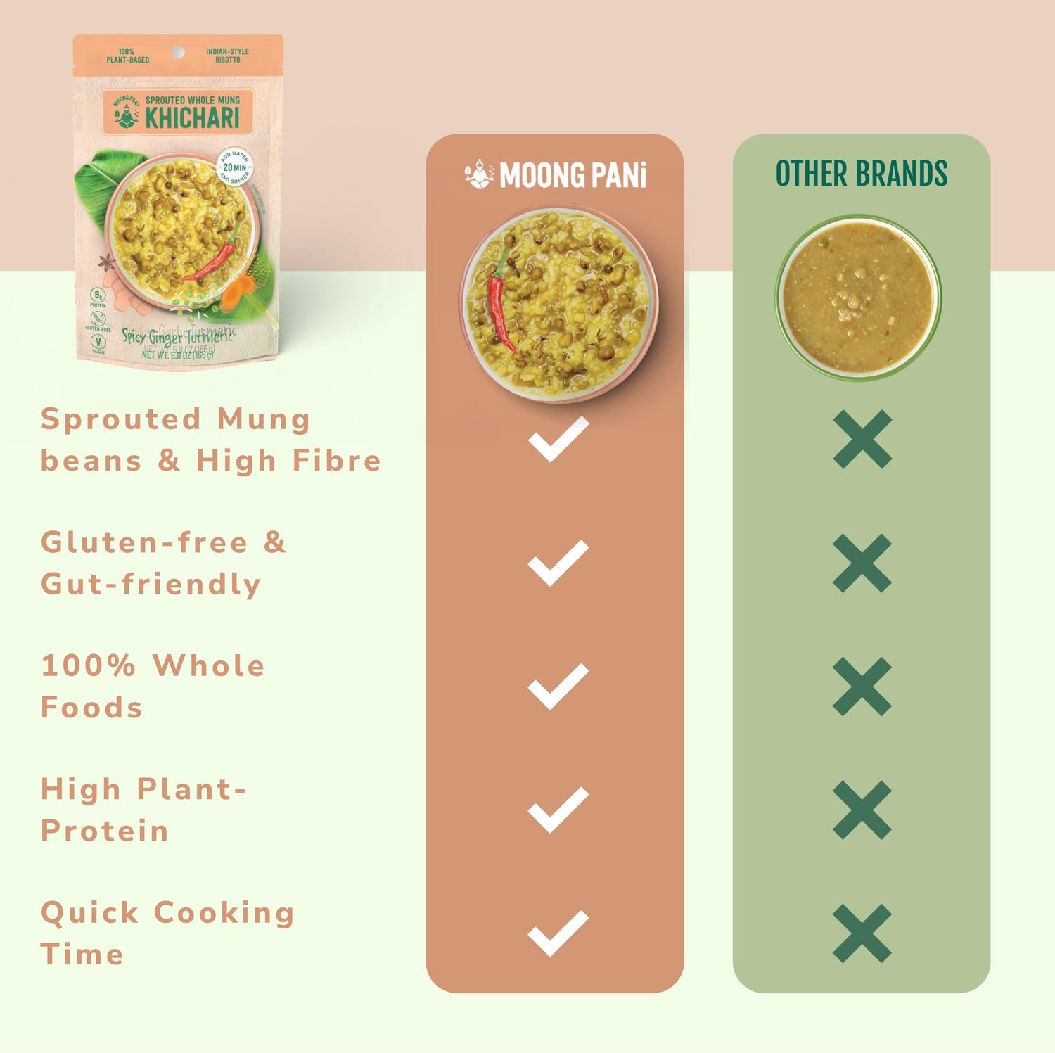 Spicy Sprouted Mung Khichari: Ginger, Garlic &amp; Turmeric | 3 Servings